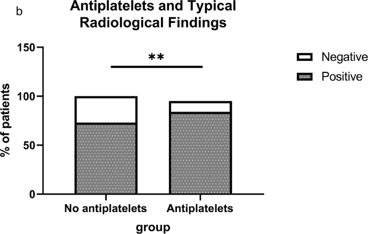 Fig. 2b