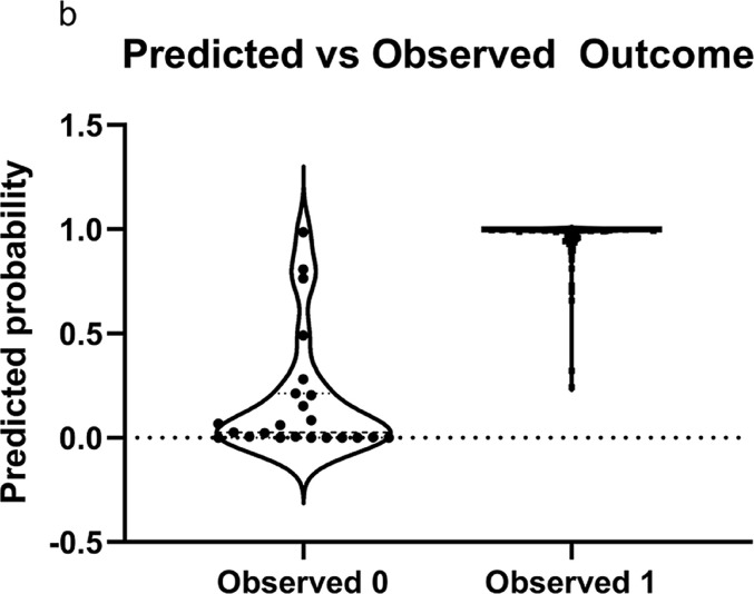 Fig. 1b