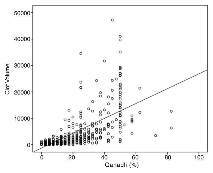 Figure 3a: