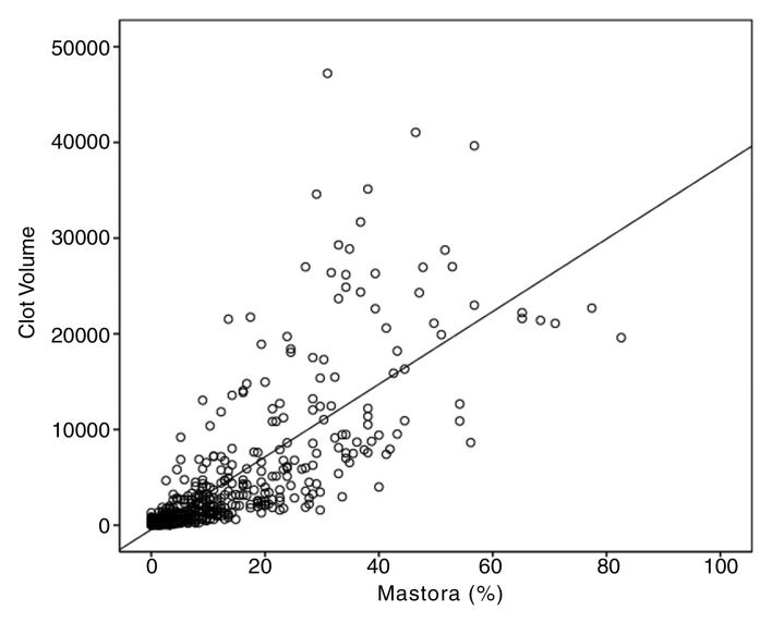 Figure 3b: