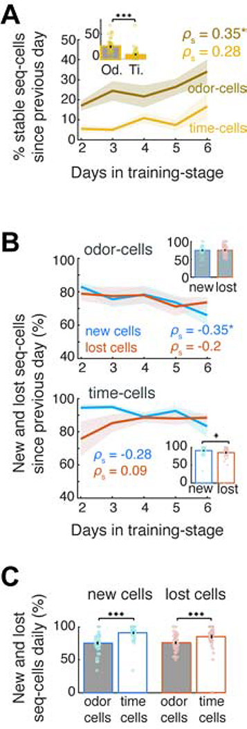 Figure 6: