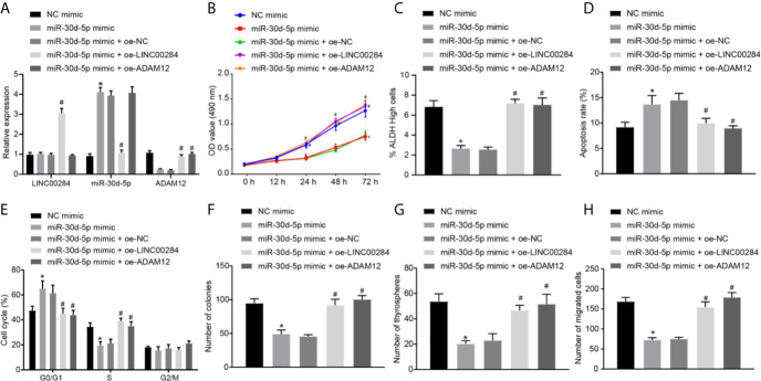 Figure 4