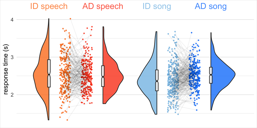 Extended Data Fig. 5 |