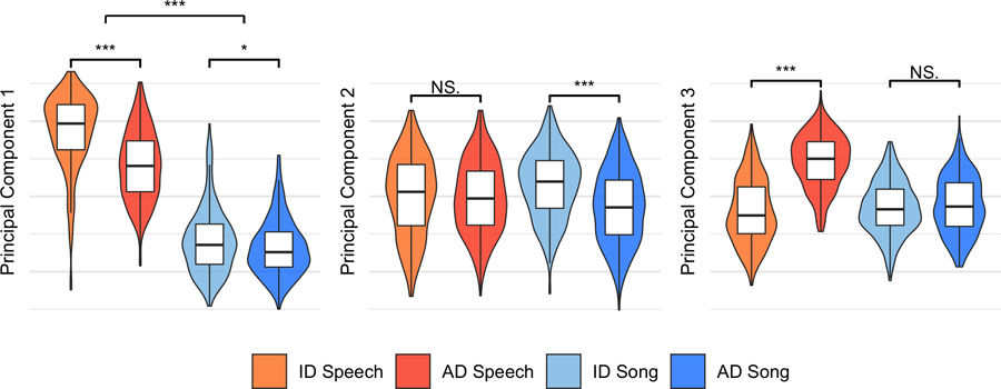 Extended Data Fig. 2 |