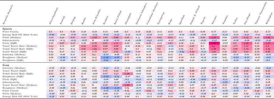 Extended Data Fig. 1 |