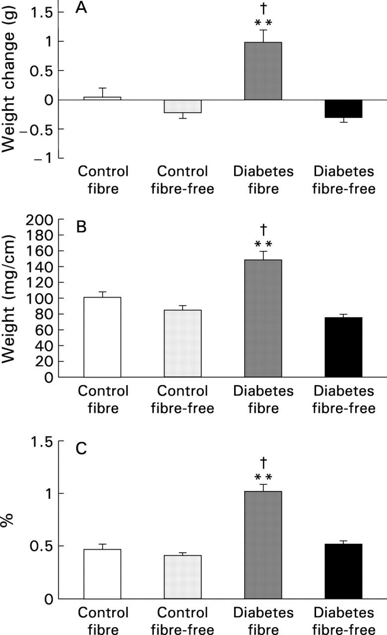 Figure 4  