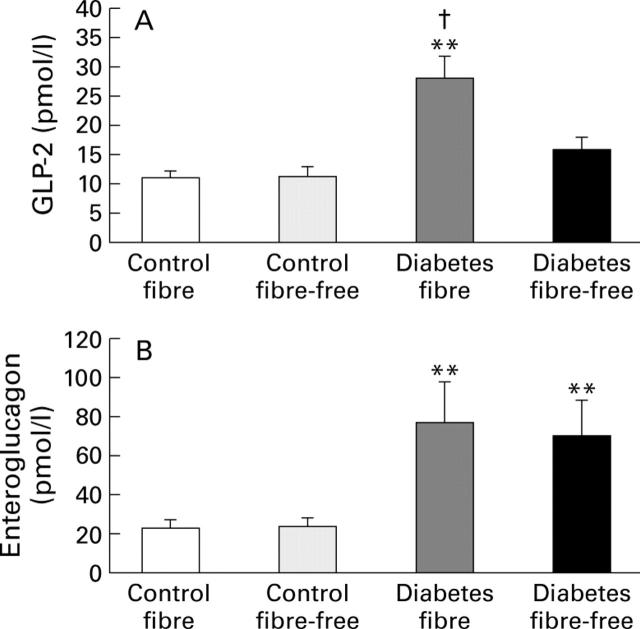 Figure 5  