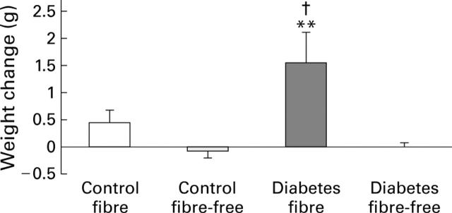 Figure 3  