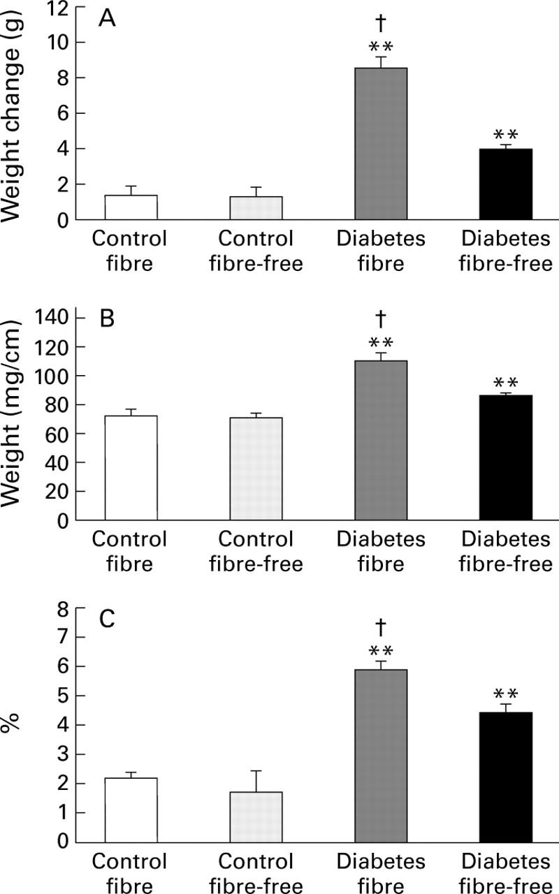 Figure 1  