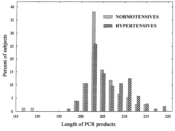 Figure 3)