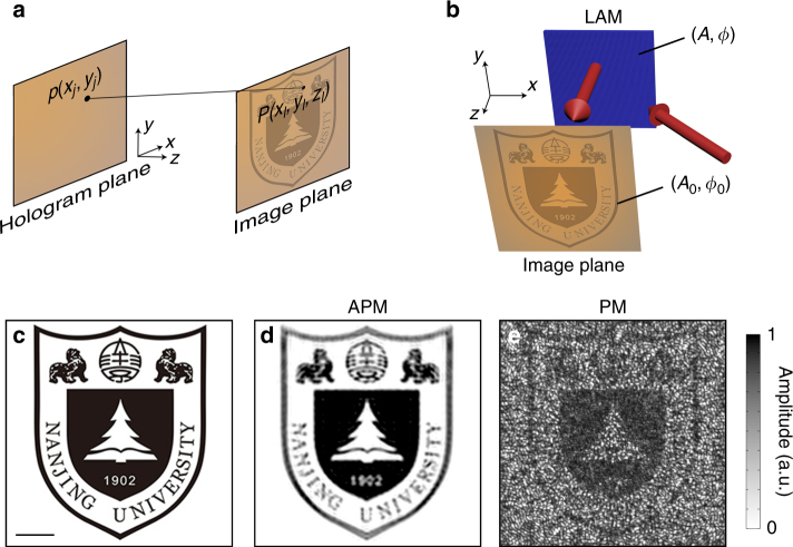 Fig. 2