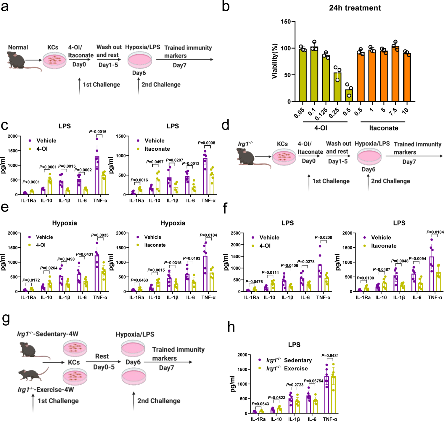 Extended Data Fig. 9|