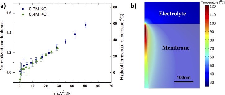 FIG. 9.