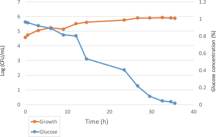 Fig 3