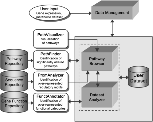 Figure 1.