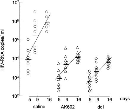 FIG. 7.