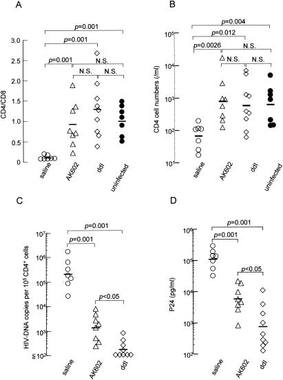 FIG. 6.