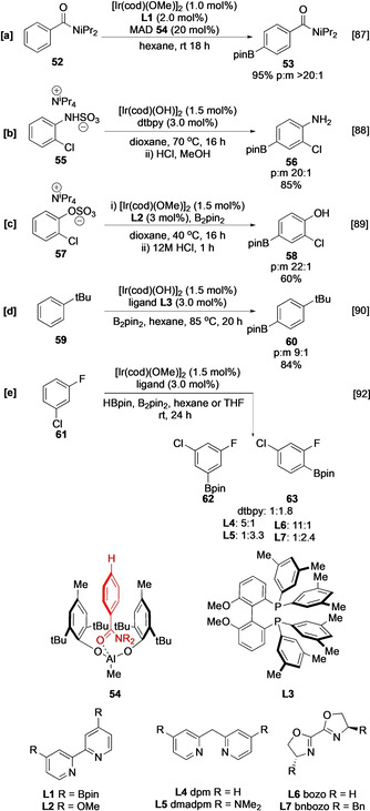 Scheme 7