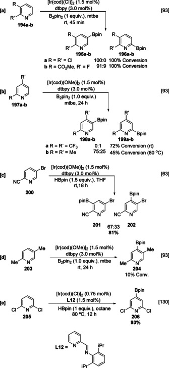 Scheme 22