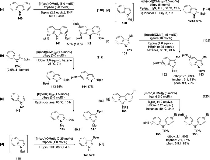 Scheme 16