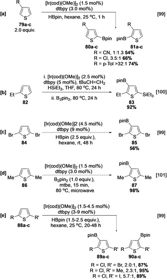 Scheme 11