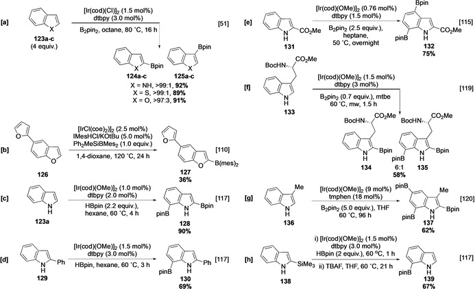 Scheme 15