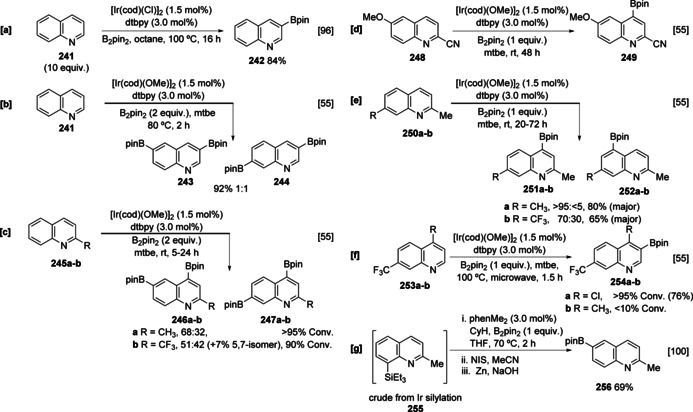 Scheme 27