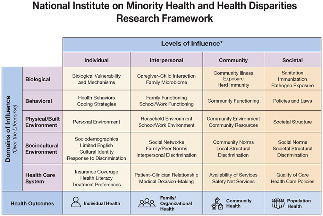 Figure 4-