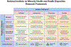 Figure 4-
