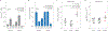 Figure 5 |