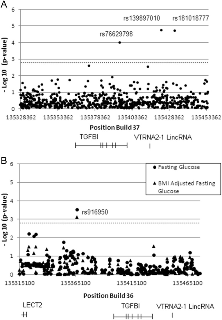 Figure 7.