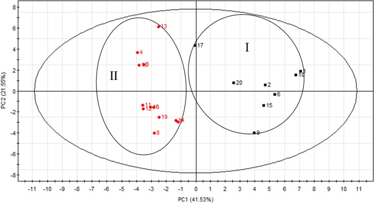 Fig 6