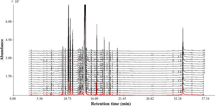 Fig 4