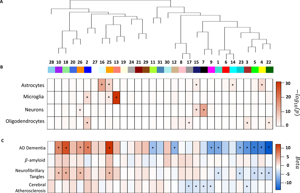 Figure 3: