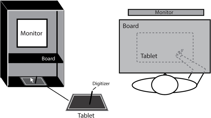 FIGURE 1