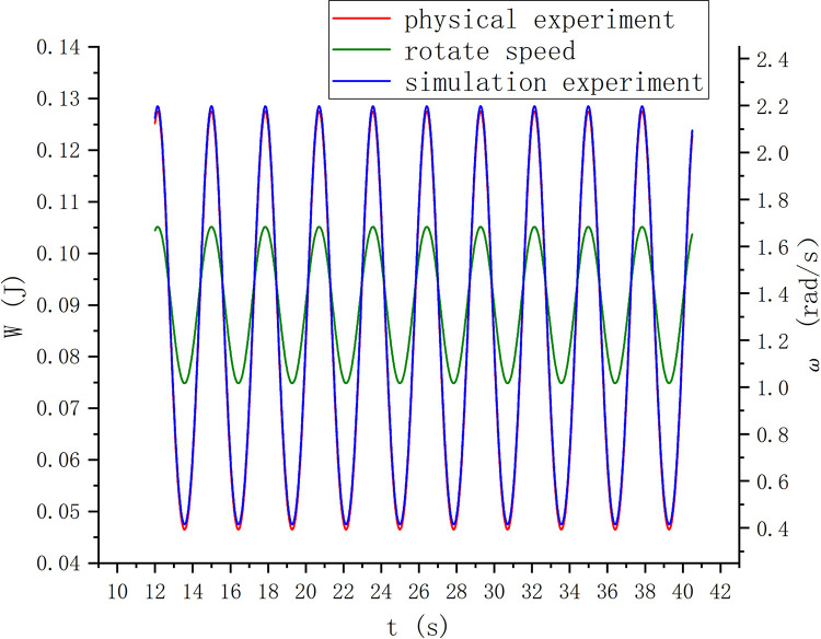 Fig 18