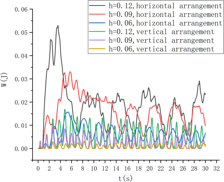 Fig 13