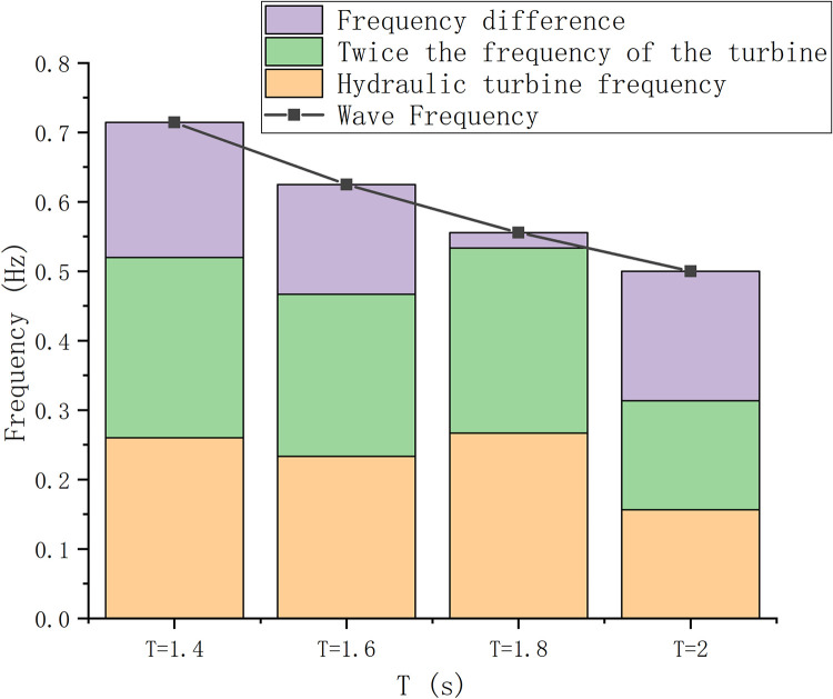 Fig 21