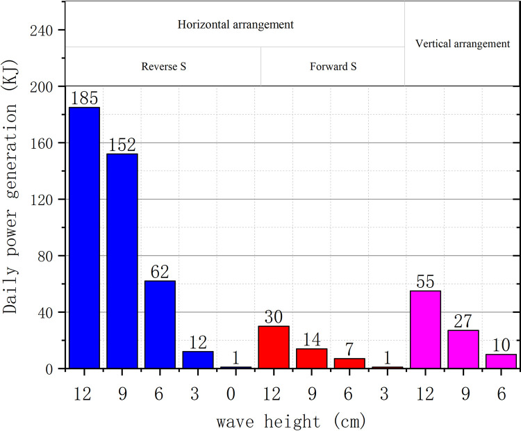 Fig 22