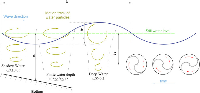 Fig 3