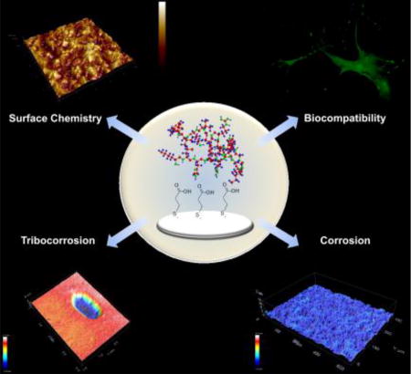 graphic file with name nihms945712u1.jpg