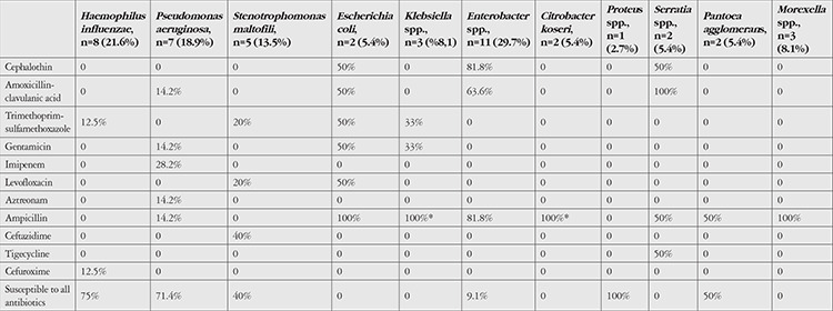graphic file with name TJO-51-212-g3.jpg