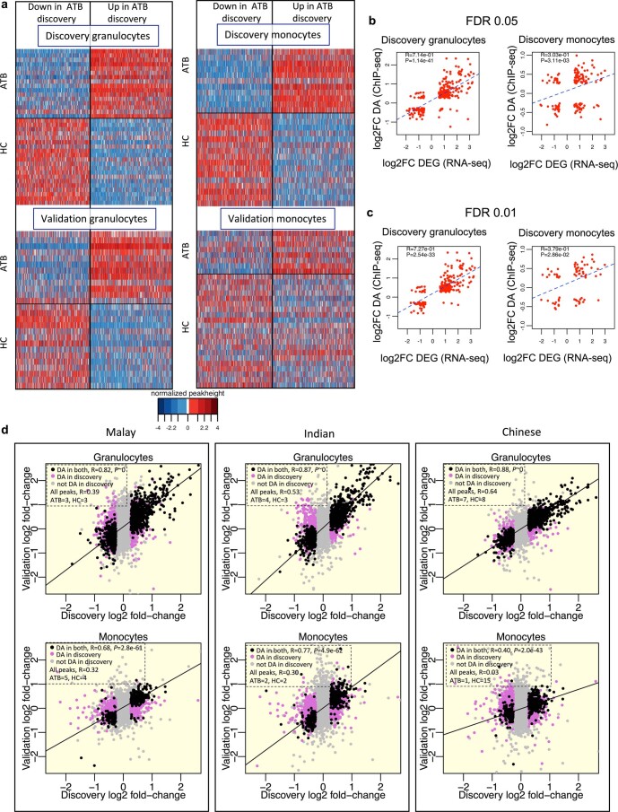 Extended Data Fig. 2