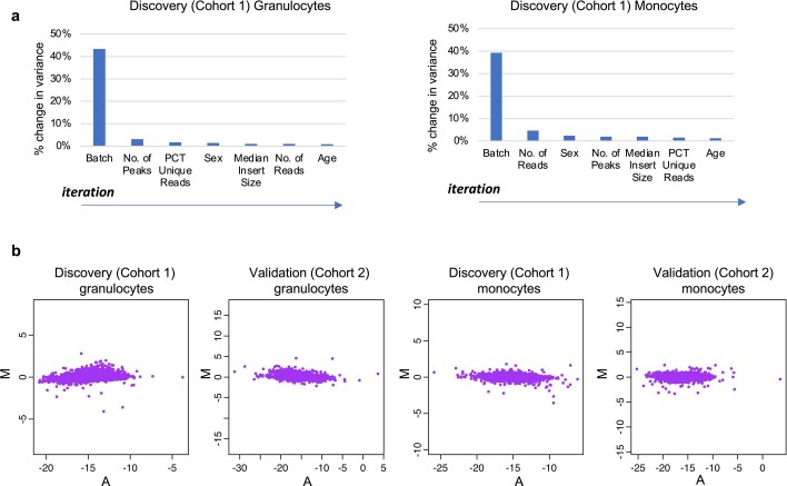 Extended Data Fig. 1