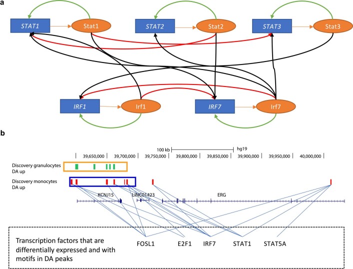 Extended Data Fig. 3