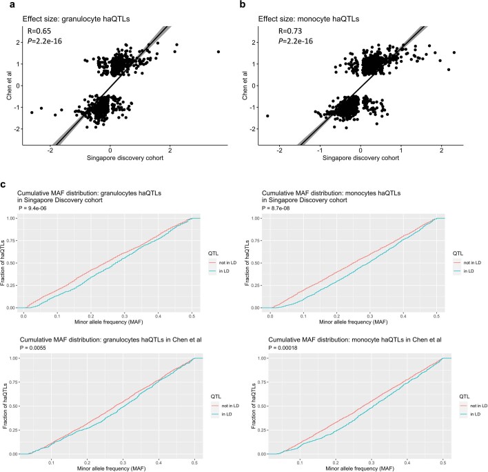 Extended Data Fig. 5