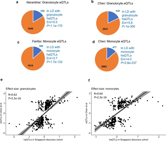 Extended Data Fig. 6