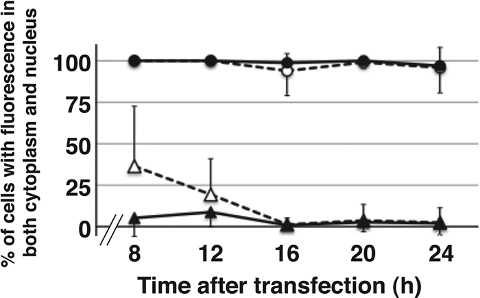 FIG. 7.