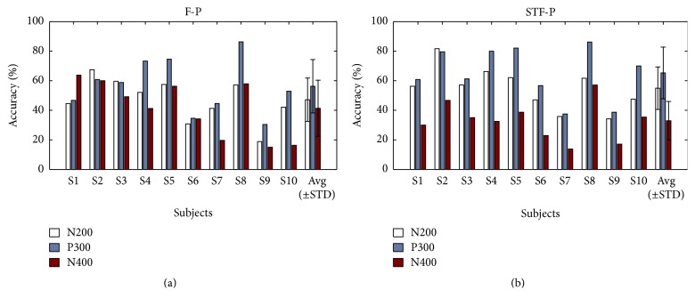 Figure 7