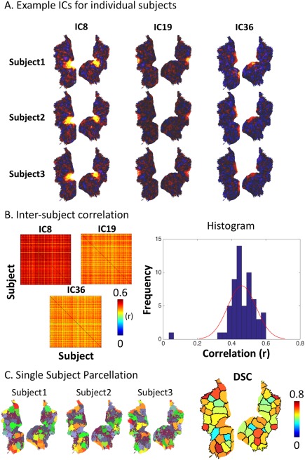 Figure 9